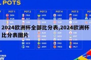 2024欧洲杯全部比分表,2024欧洲杯比分表图片