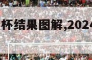 2024欧洲杯结果图解,2024欧洲杯比赛时间