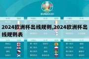 2024欧洲杯出线规则,2024欧洲杯出线规则表