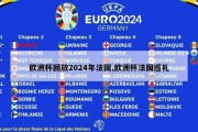 欧洲杯回放2024年法国,欧洲杯法国巡礼