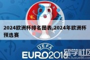 2024欧洲杯排名图表,2024年欧洲杯预选赛