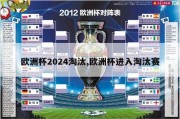 欧洲杯2024淘汰,欧洲杯进入淘汰赛