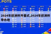 2024年欧洲杯开幕式,2024年欧洲杯举办地