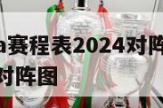 季后赛nba赛程表2024对阵图,季后赛nba2020对阵图