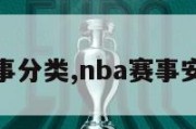 nba赛事分类,nba赛事安排规则