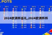 2024欧洲杯巡礼,2024欧洲杯杯