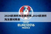 2024欧洲杯淘汰赛对阵,2024欧洲杯淘汰赛对阵表