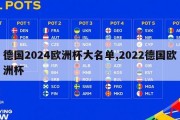 德国2024欧洲杯大名单,2022德国欧洲杯