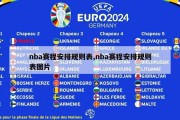 nba赛程安排规则表,nba赛程安排规则表图片